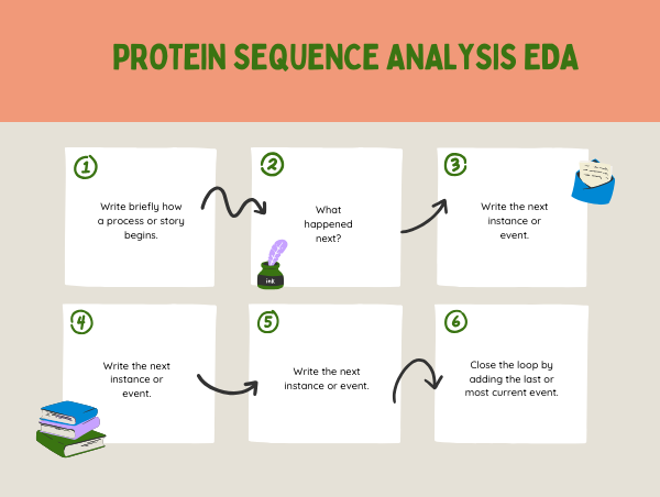 Protein Sequence Analysis screenshot